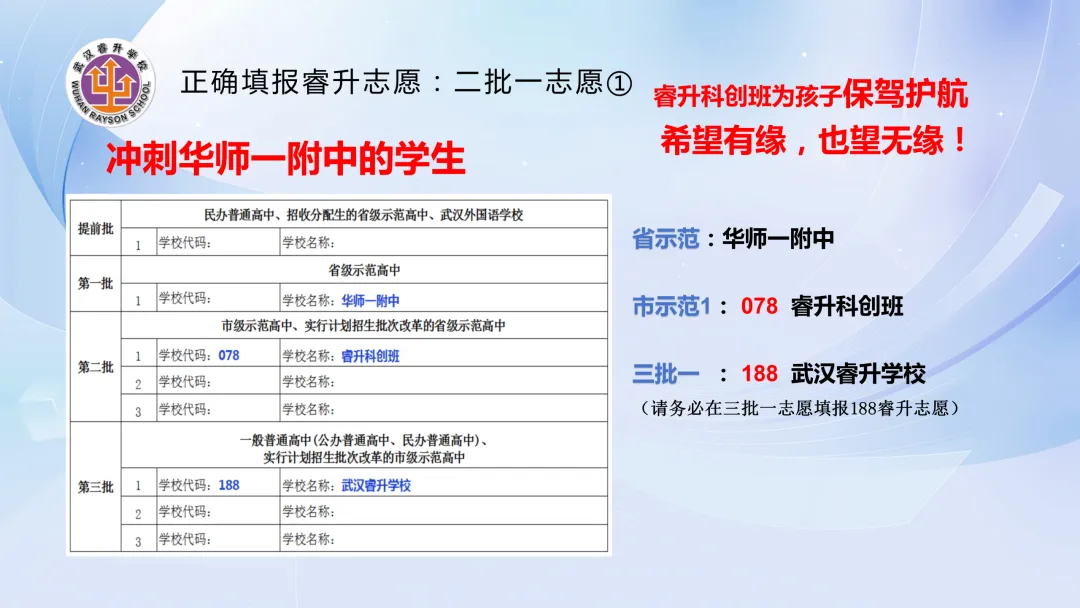如何安心冲击名高?中考志愿不妨这样填! 第6张
