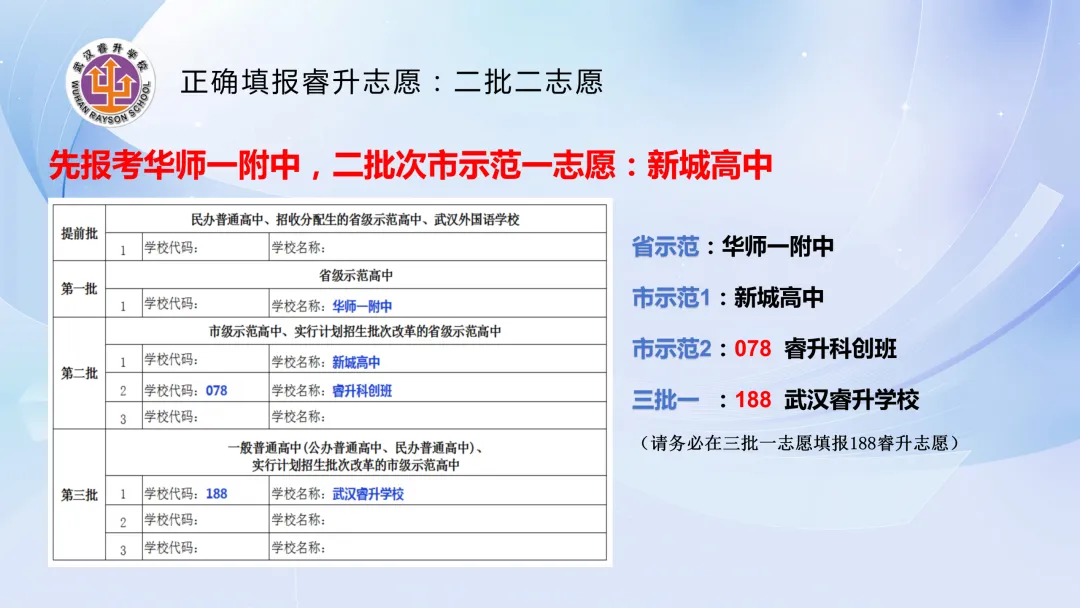 如何安心冲击名高?中考志愿不妨这样填! 第7张