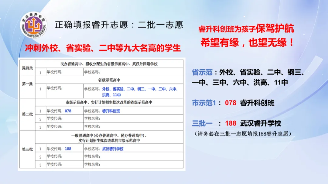 如何安心冲击名高?中考志愿不妨这样填! 第8张