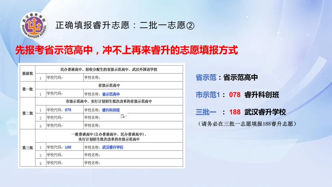如何安心冲击名高?中考志愿不妨这样填! 第9张