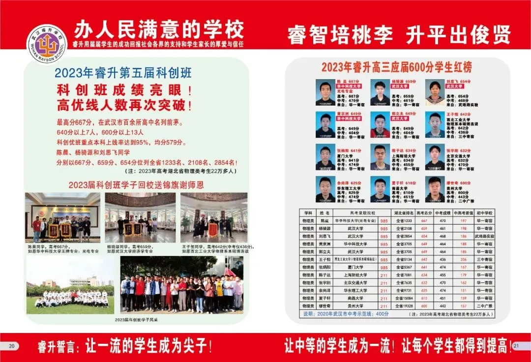 如何安心冲击名高?中考志愿不妨这样填! 第15张