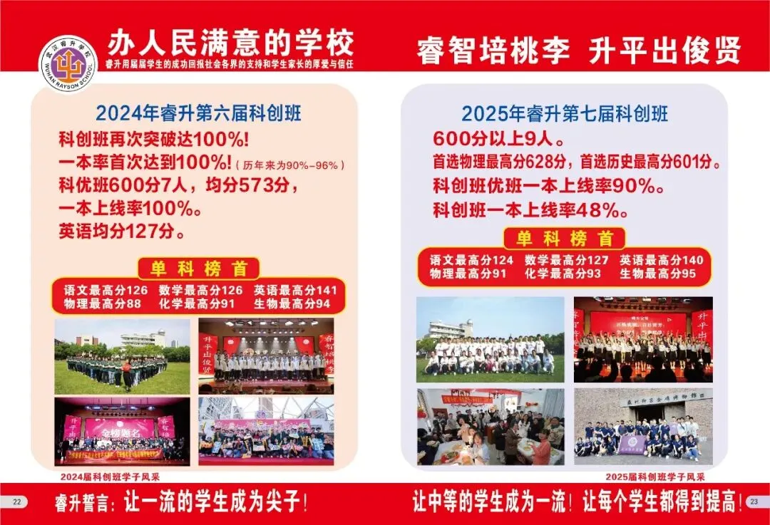 如何安心冲击名高?中考志愿不妨这样填! 第16张