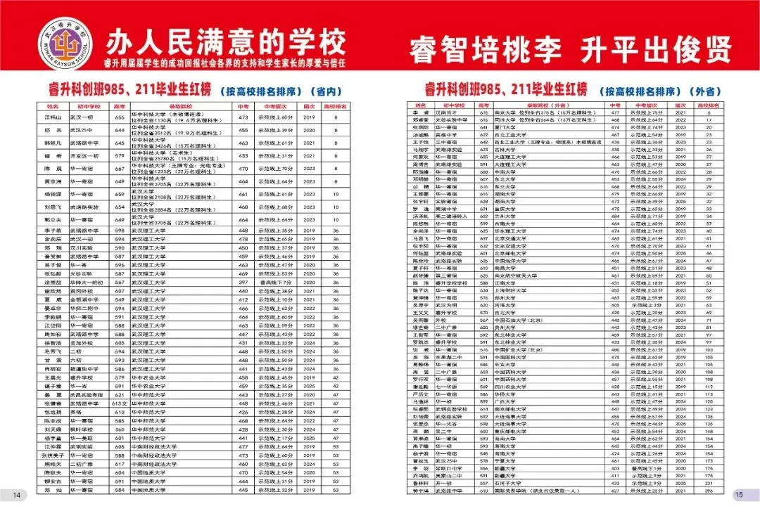 如何安心冲击名高?中考志愿不妨这样填! 第17张