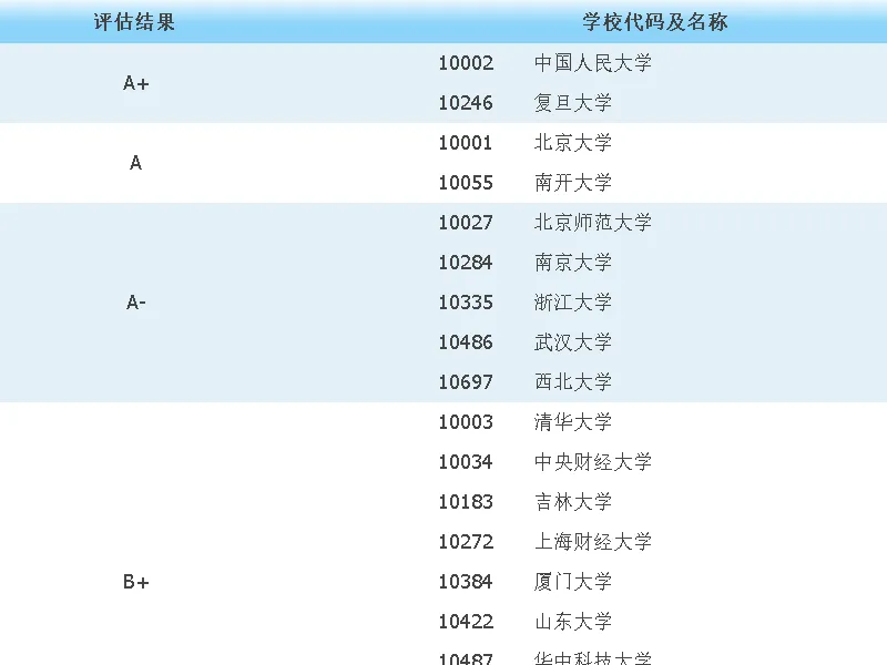 考博真题 | 2026清华大学经济学考博资料包来啦! 第3张
