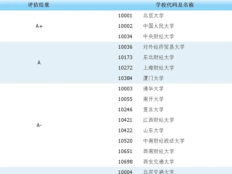 考博真题 | 2026清华大学经济学考博资料包来啦! 第4张