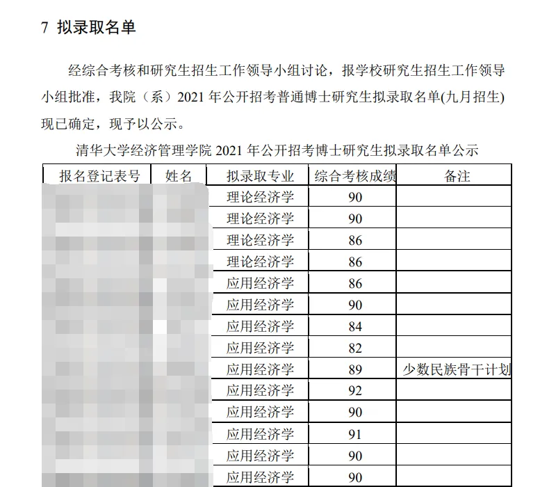 考博真题 | 2026清华大学经济学考博资料包来啦! 第17张