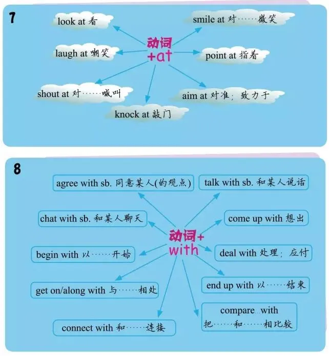 中考英语重点短语图解 第6张