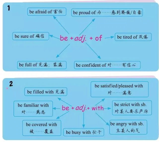 中考英语重点短语图解 第7张