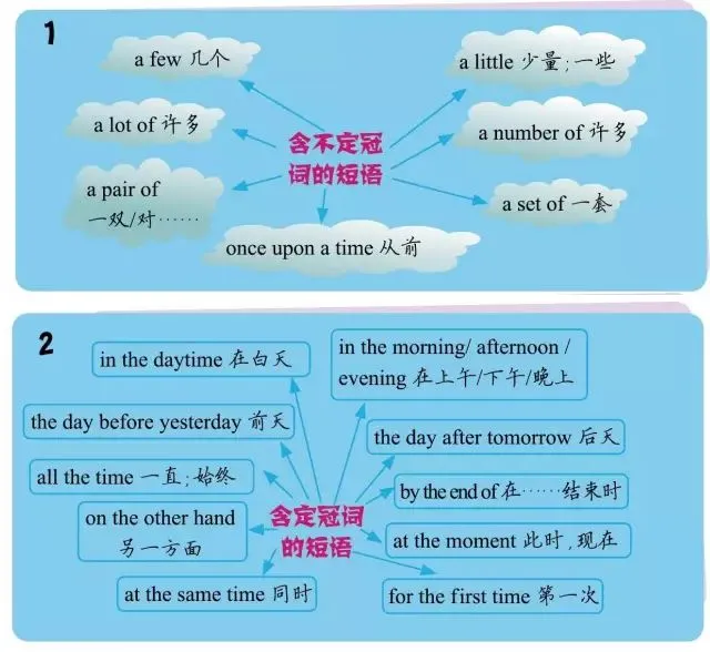 中考英语重点短语图解 第9张