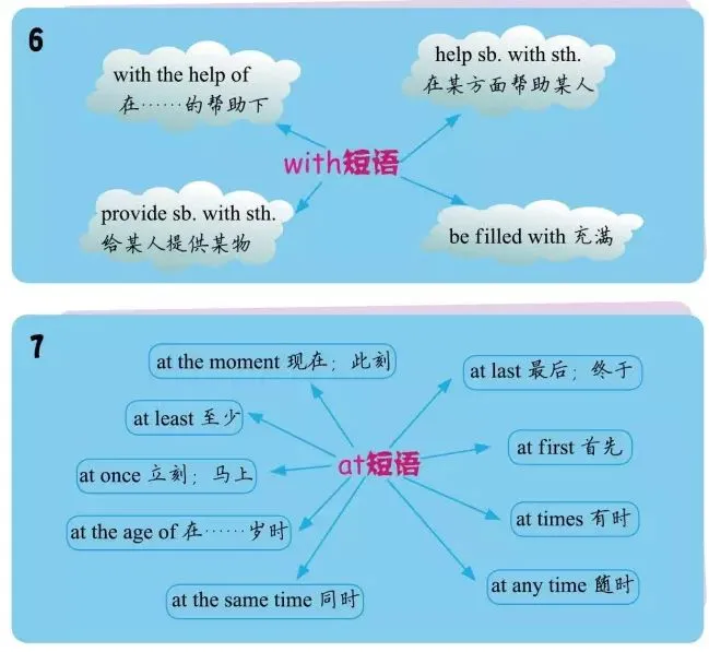 中考英语重点短语图解 第12张