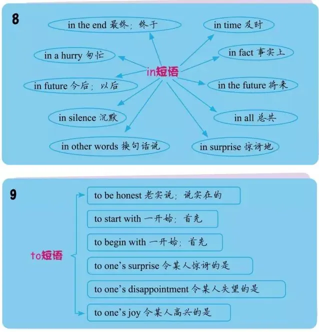 中考英语重点短语图解 第13张