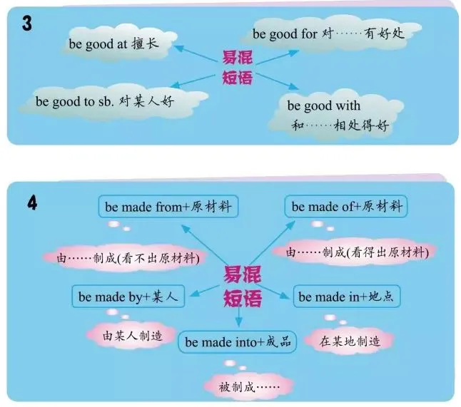 中考英语重点短语图解 第15张