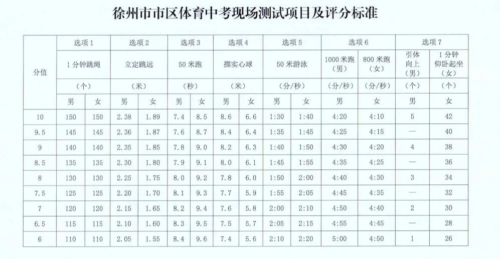 【欢口中学欢迎你】2026年徐州中考大事件时间线!中考生速看! 第1张
