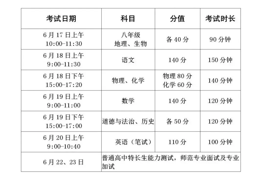 【欢口中学欢迎你】2026年徐州中考大事件时间线!中考生速看! 第2张