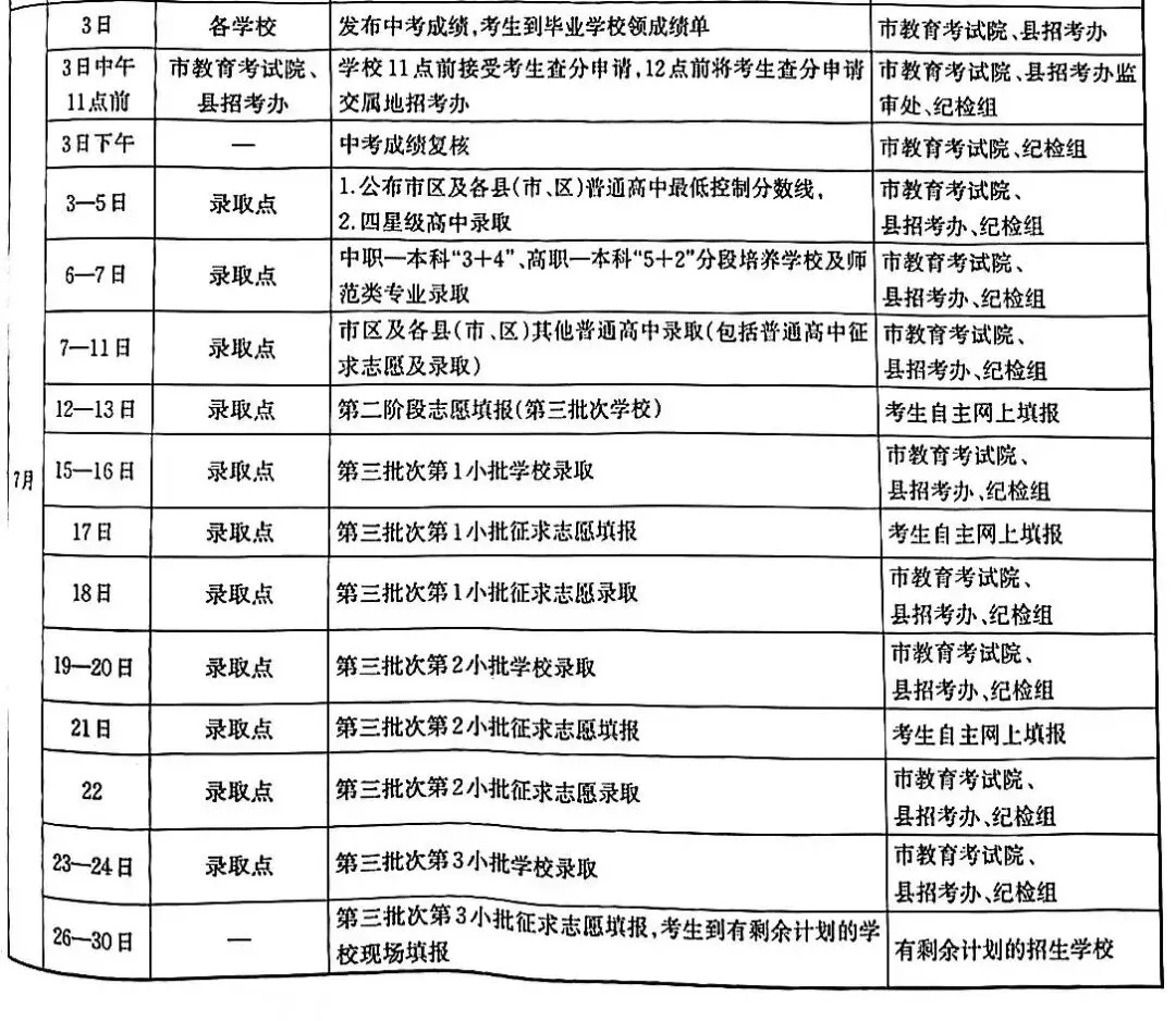 【欢口中学欢迎你】2026年徐州中考大事件时间线!中考生速看! 第3张