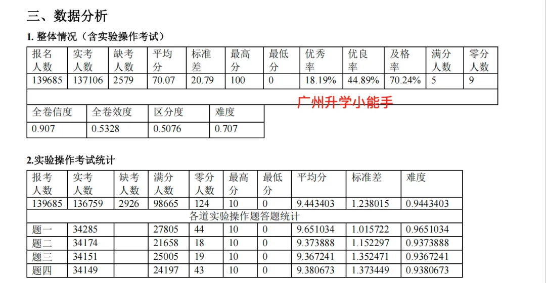 官方数据流出!广州中考各科平均分出炉,上一梯线各科要考多少分? 第6张