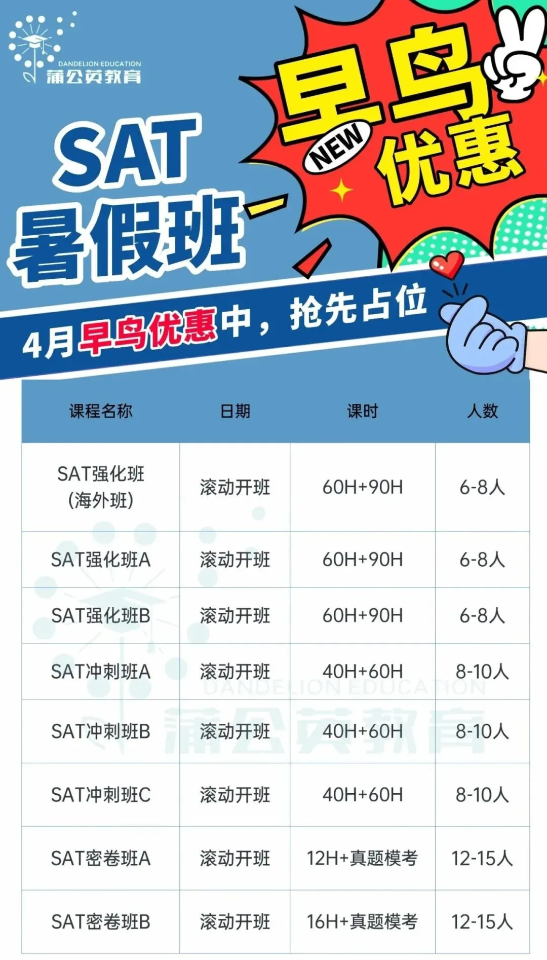 【SAT例题讲解】吃透这三道SAT阅读真题难题解析,PDF版备考资料免费领 第4张