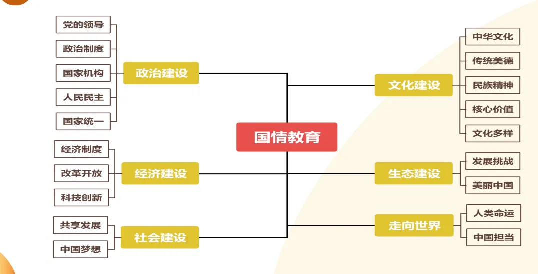 2026年中考道法二轮复习讲练测(全国通用) 第4张