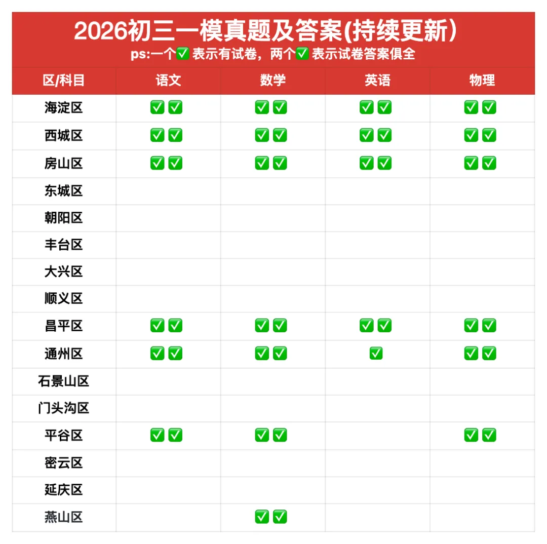 有更新:26北京初三一模试卷及答案汇编,附精讲 第2张