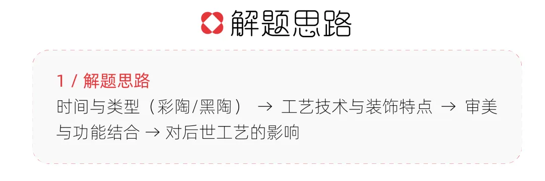【真题解析】中央民族大学:2026初试真题解析 第20张
