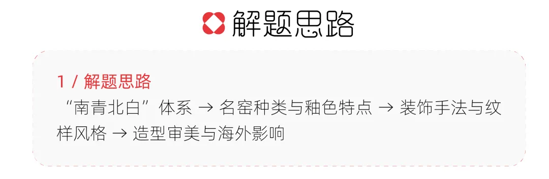 【真题解析】中央民族大学:2026初试真题解析 第30张