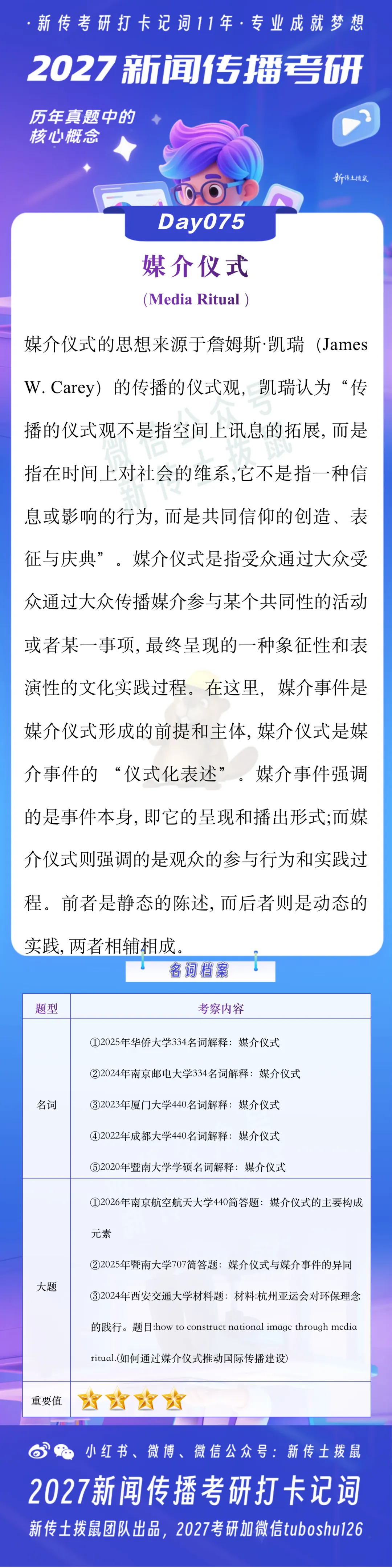 媒介仪式 | 2027新闻传播考研真题打卡记词Day075 第2张