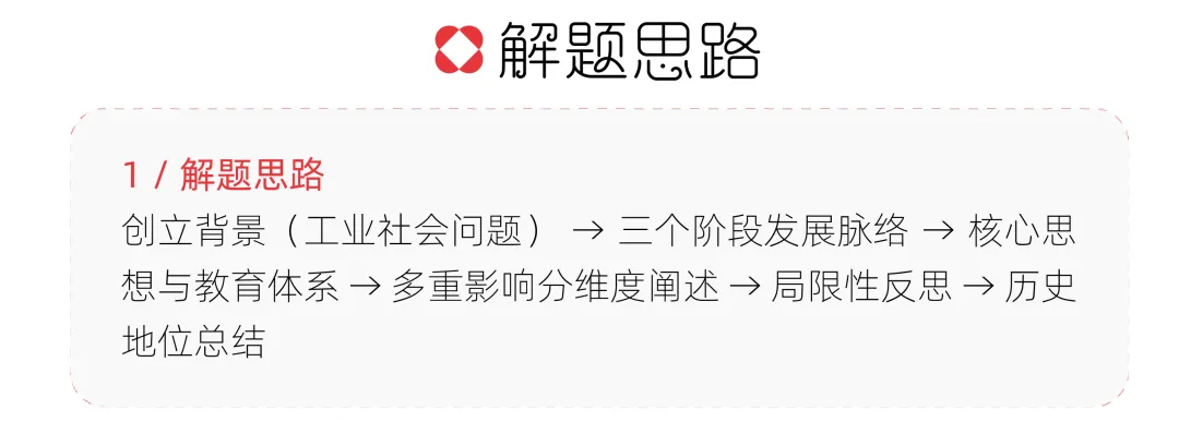 【真题解析】中央民族大学:2026初试真题解析 第41张