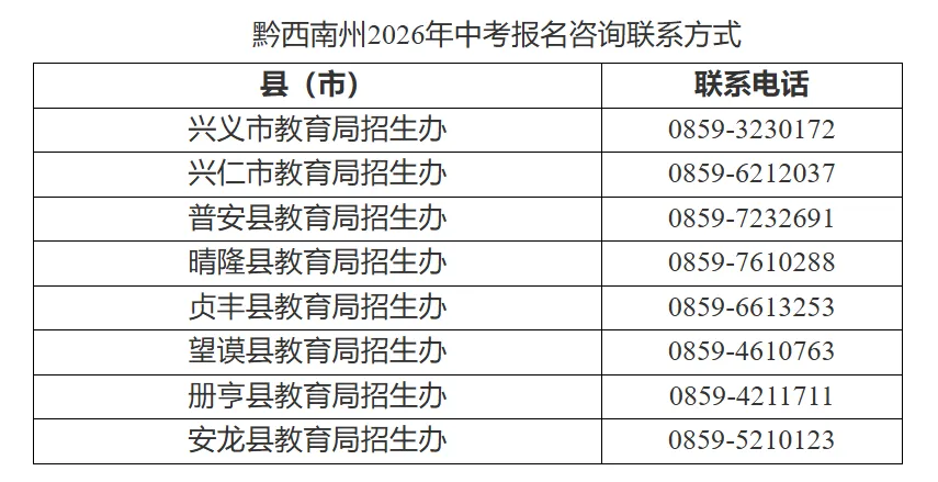 提醒!2026年黔西南州中考网上报名已启动!附报名入口! 第4张