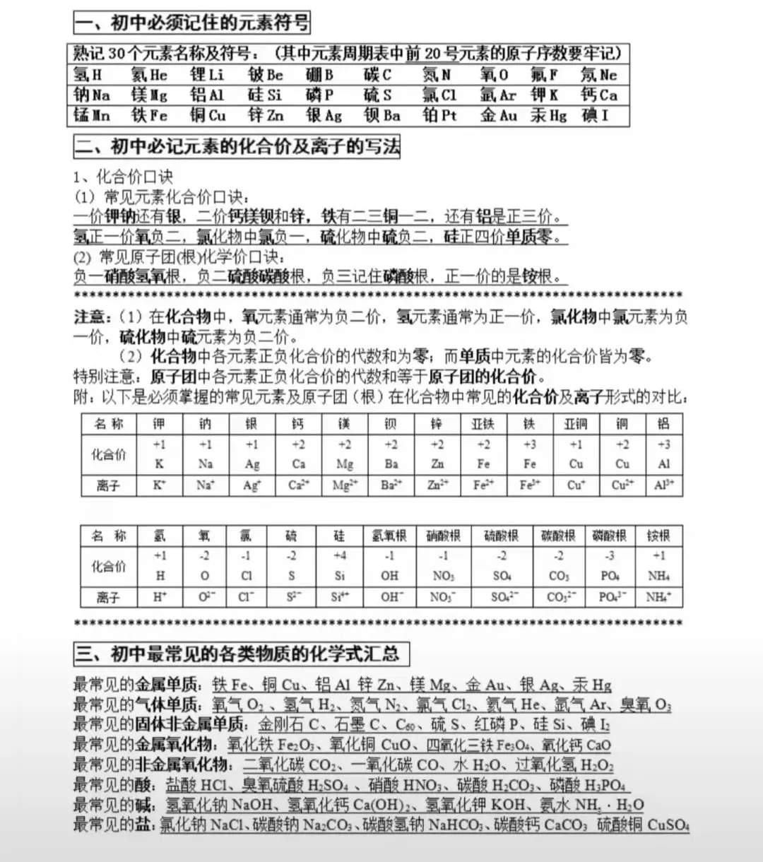 一篇搞定中考化学考试重点!一定要让孩子看一遍!(可打印) 第24张