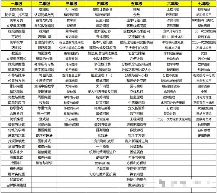 YMO数学竞赛真题(含初赛/复赛/决赛)更新至2025年 第2张