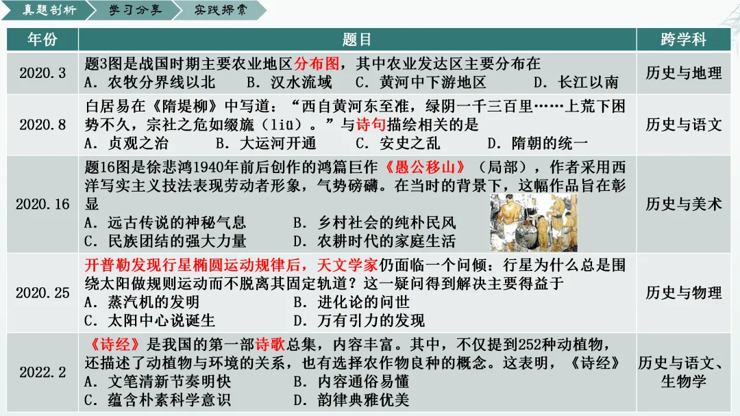 【0650】《剖析真题明方向,融合血和探新径》——来自乐从第一实验学校陈思婷老师的分享 第4张