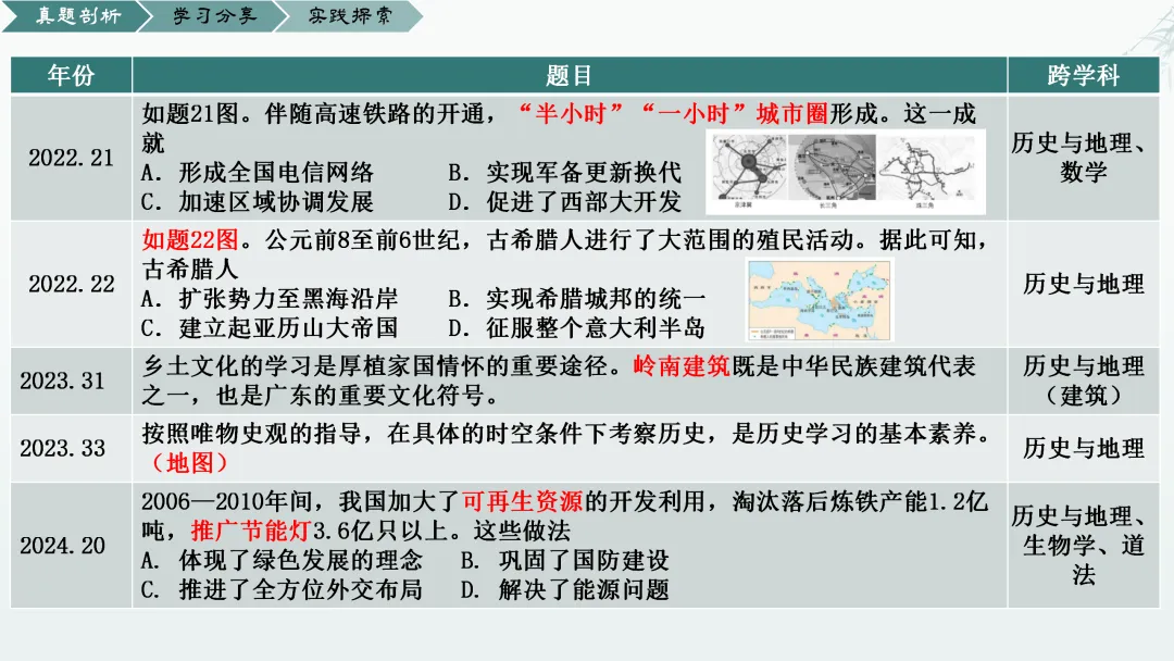 【0650】《剖析真题明方向,融合血和探新径》——来自乐从第一实验学校陈思婷老师的分享 第5张
