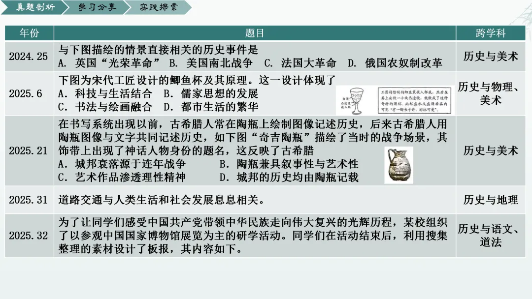 【0650】《剖析真题明方向,融合血和探新径》——来自乐从第一实验学校陈思婷老师的分享 第6张