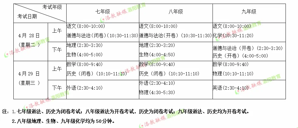 期中考试时间确定!还有真题试卷、答案... 第5张