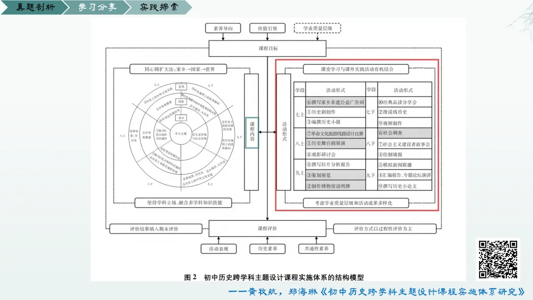 【0650】《剖析真题明方向,融合血和探新径》——来自乐从第一实验学校陈思婷老师的分享 第11张