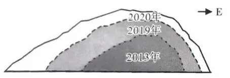 冲刺提分真题练——考点21 自然灾害对人类活动的影响(解析版) 第5张