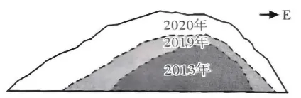 冲刺提分真题练——考点21 自然灾害对人类活动的影响(解析版) 第6张