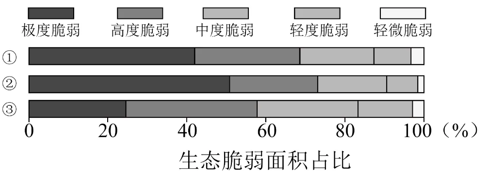 冲刺提分真题练——考点21 自然灾害对人类活动的影响(解析版) 第14张