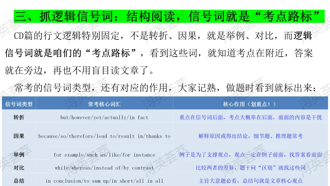 2026年九江二模试卷讲评课例分享 第15张
