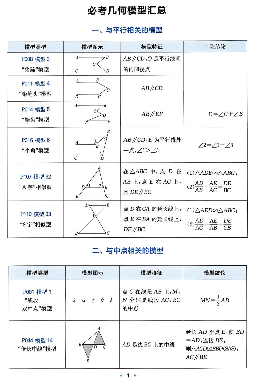 【中考数学】必考几何模型汇总 第2张