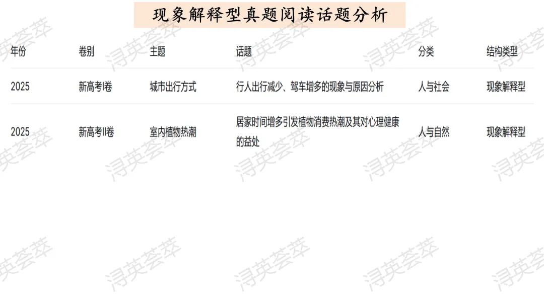 2026年九江二模试卷讲评课例分享 第18张