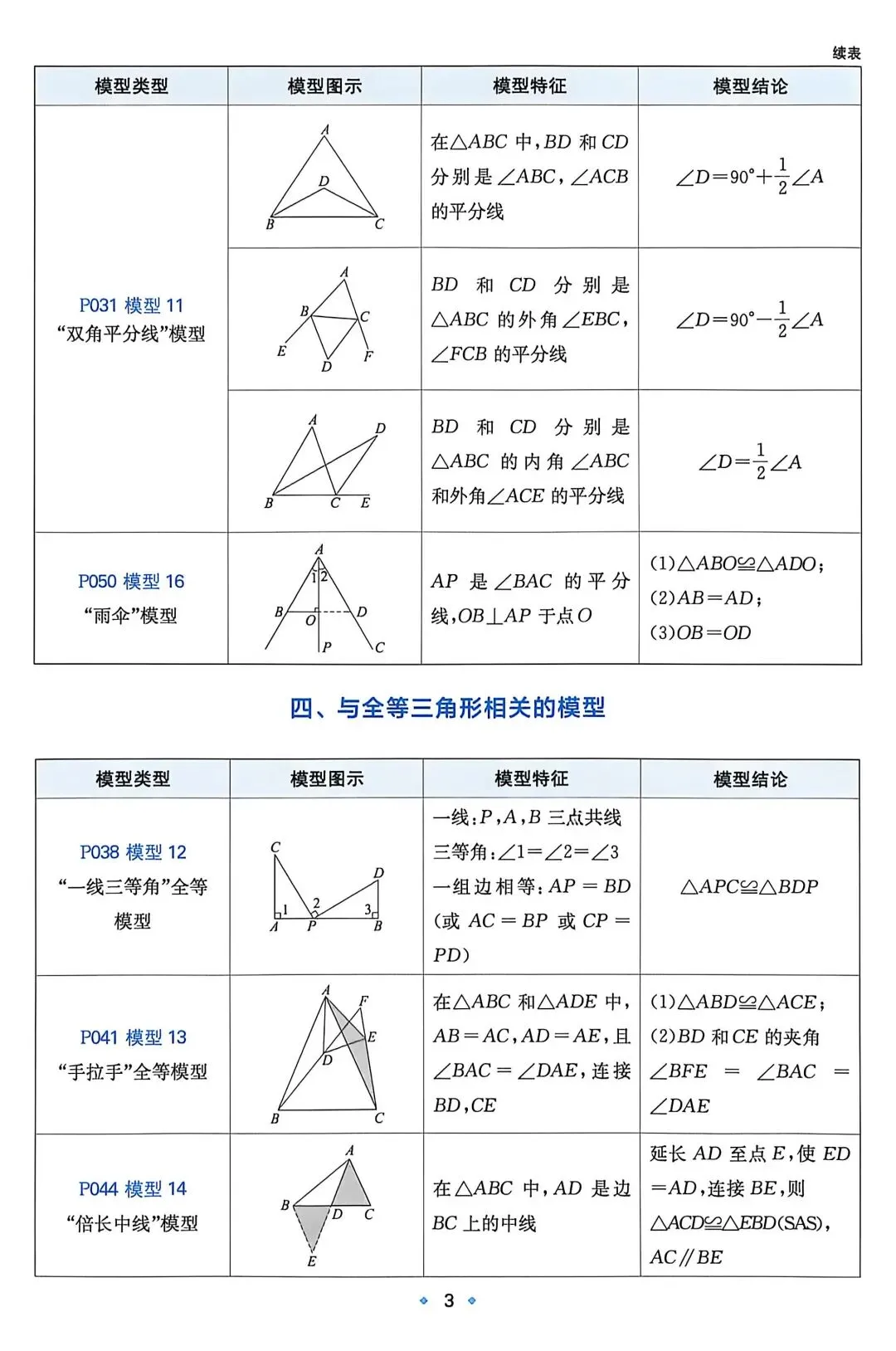 【中考数学】必考几何模型汇总 第4张