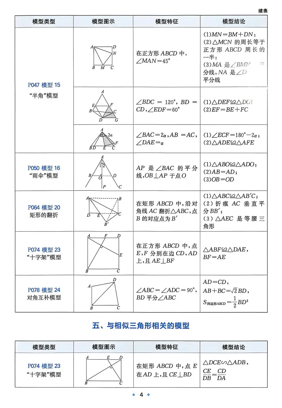 【中考数学】必考几何模型汇总 第5张