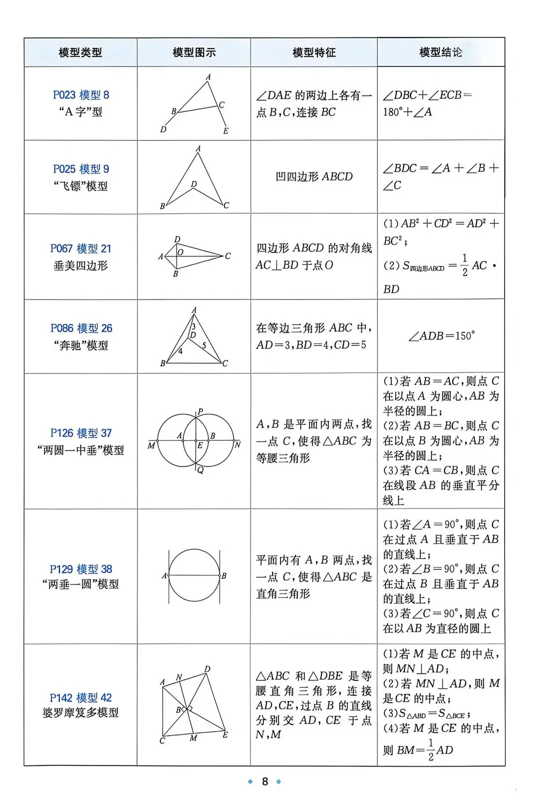 【中考数学】必考几何模型汇总 第7张