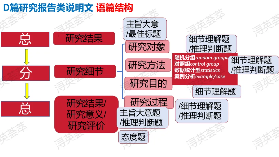 2026年九江二模试卷讲评课例分享 第26张