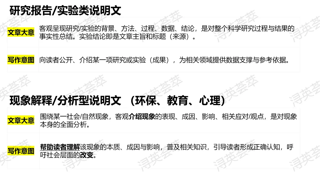 2026年九江二模试卷讲评课例分享 第35张