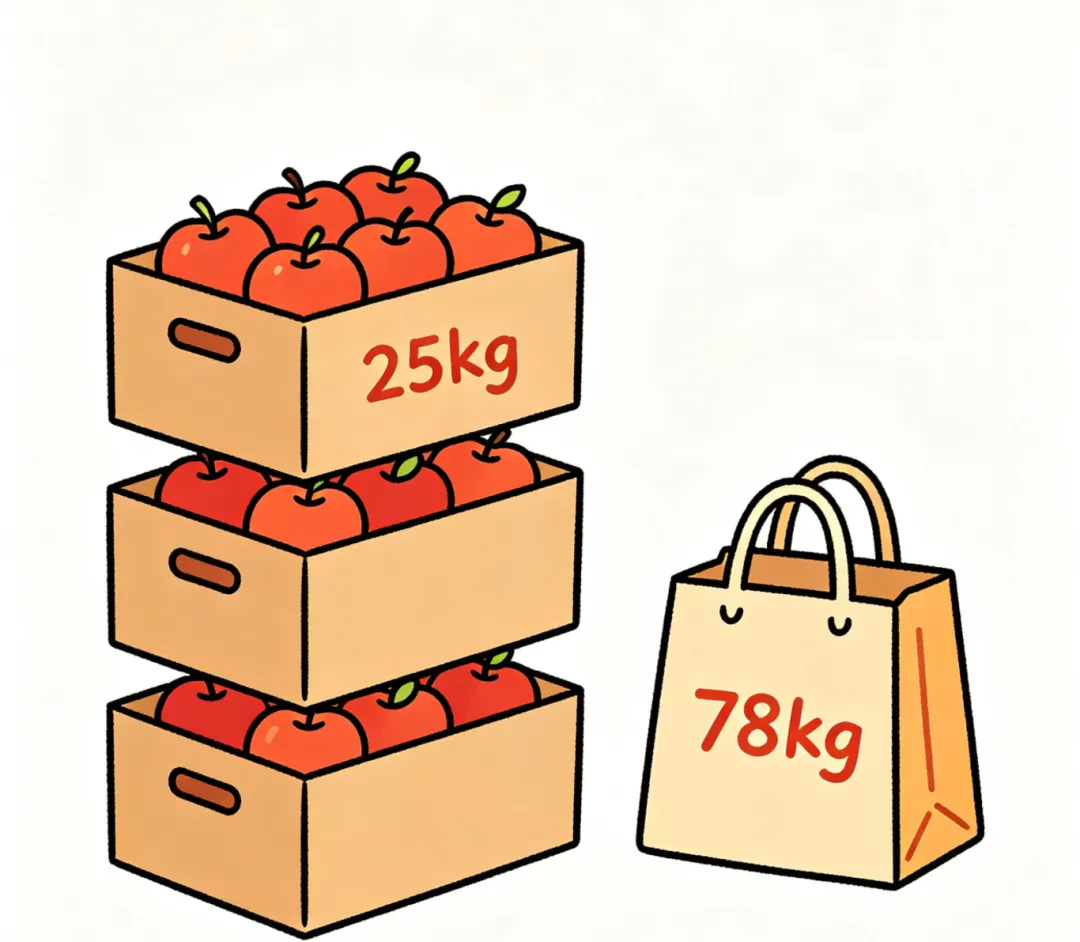 专注小学数学丨习题+试卷持续更新 第4张
