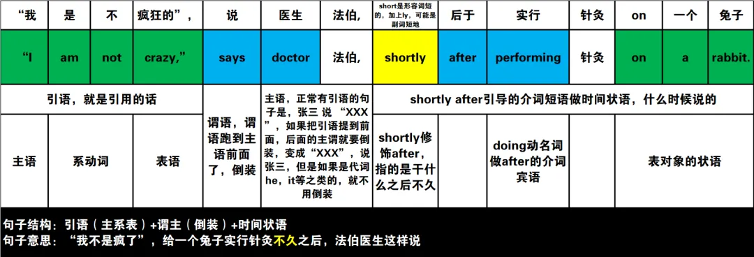 2024年高考英语试卷(新课标Ⅰ卷)阅读2:B 第2张