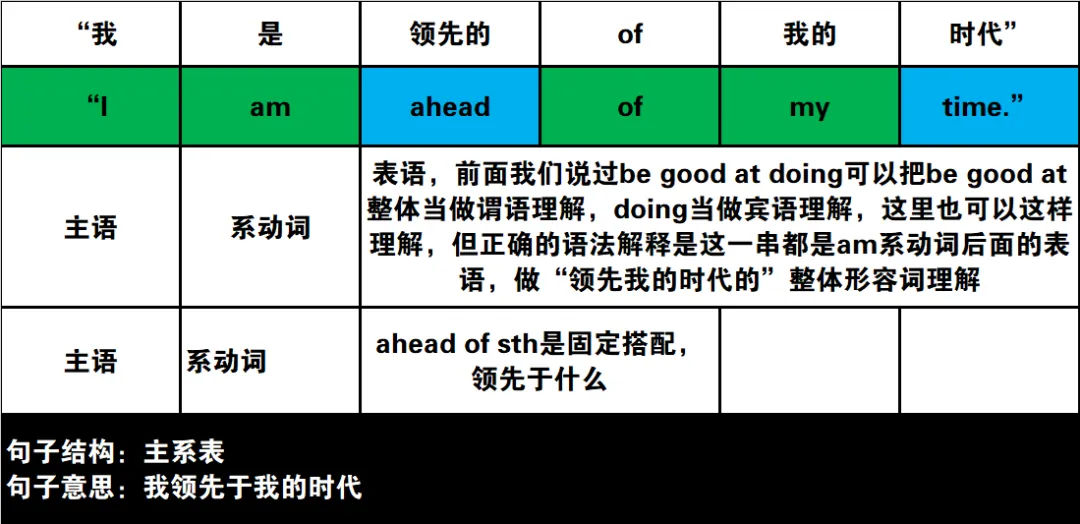 2024年高考英语试卷(新课标Ⅰ卷)阅读2:B 第3张