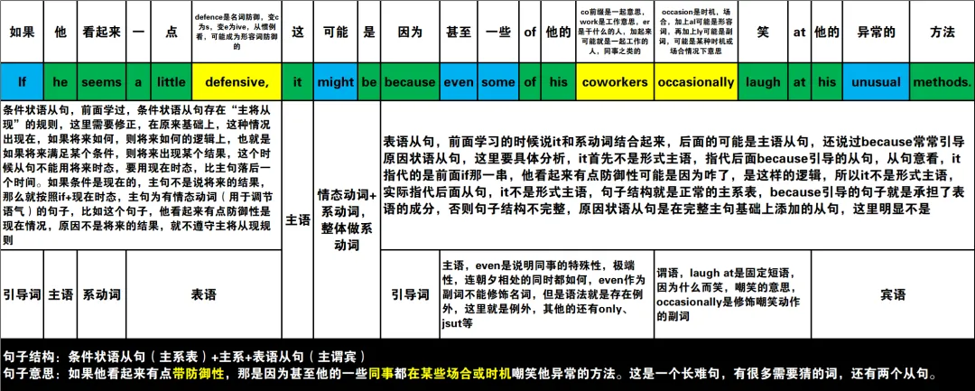 2024年高考英语试卷(新课标Ⅰ卷)阅读2:B 第4张